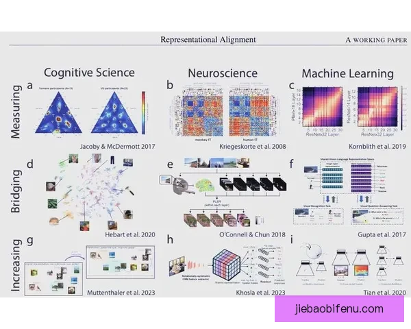 以UII奇萨1-3佛洛为核心的跨学科研究与应用探索