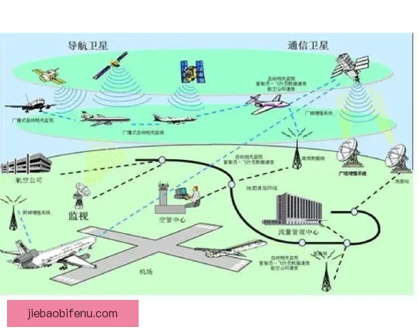 极速车库1-1恩戈齐市周边交通发展规划与未来发展趋势分析